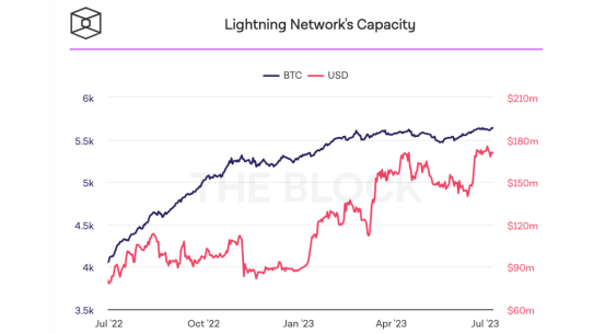 An expensive haircut