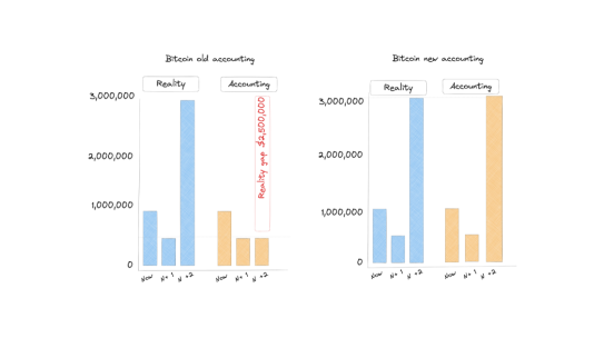 Whatever you do, participate