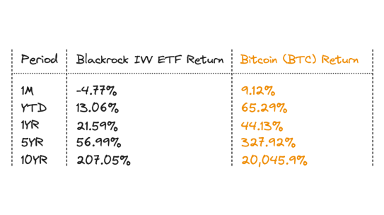 The Village Watchman