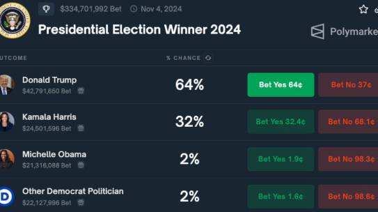 The Rise of the Super Human