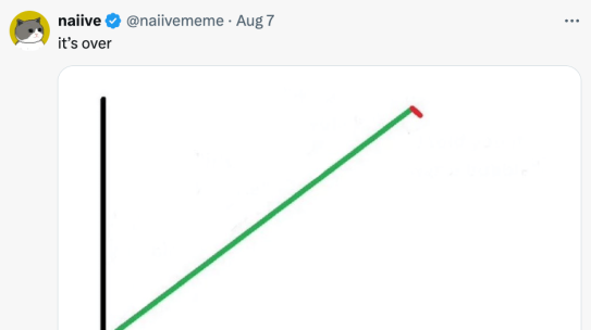 The safe haven fallacy